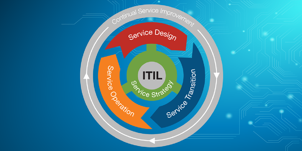 مدیریت خدمات فاوا و ITIL